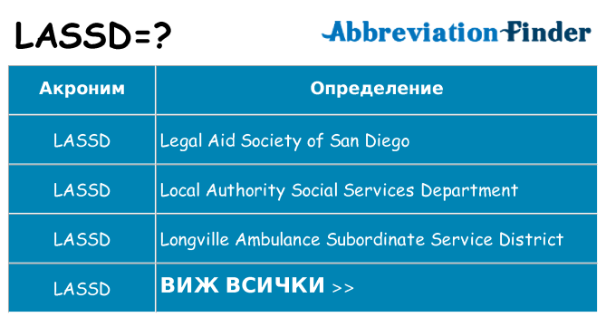 Какво прави lassd престои