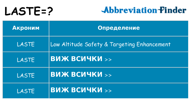 Какво прави laste престои