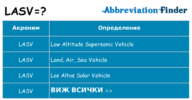 Какво прави lasv престои