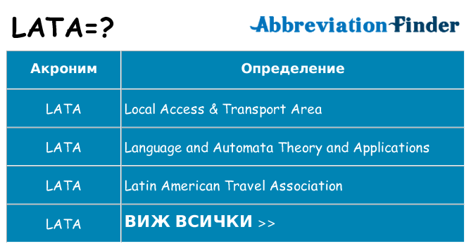 Какво прави lata престои