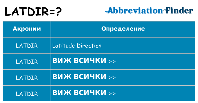 Какво прави latdir престои