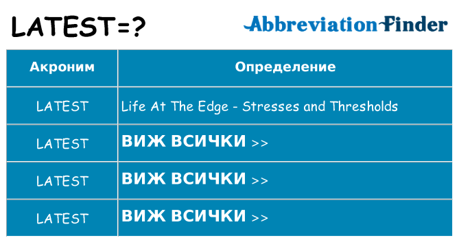 Какво прави latest престои