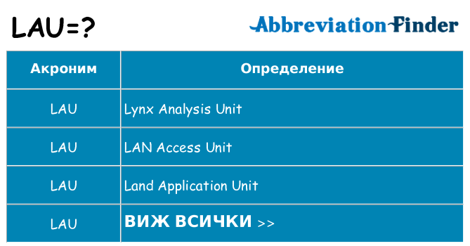 Какво прави lau престои