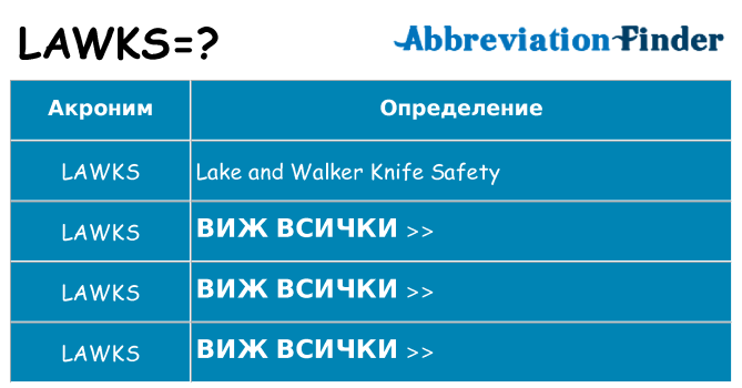 Какво прави lawks престои