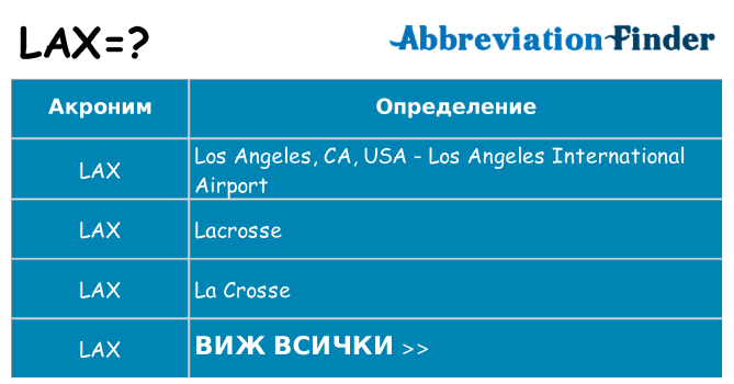 Какво прави lax престои