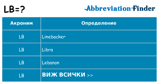 Какво прави lb престои