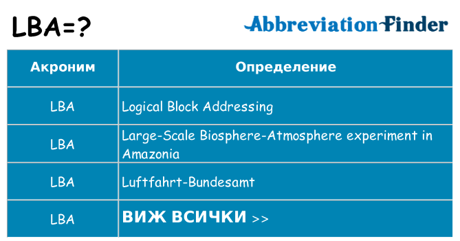 Какво прави lba престои
