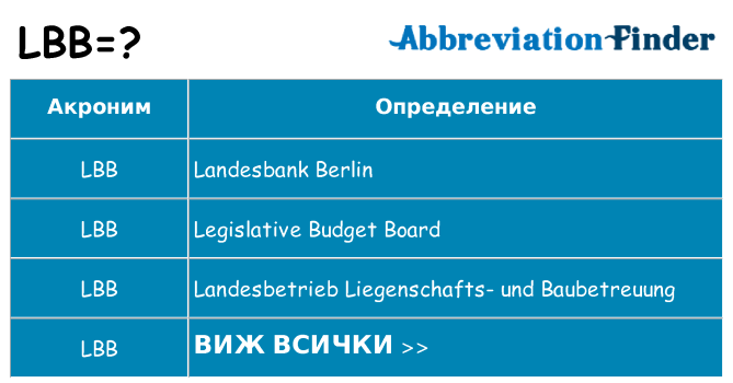 Какво прави lbb престои
