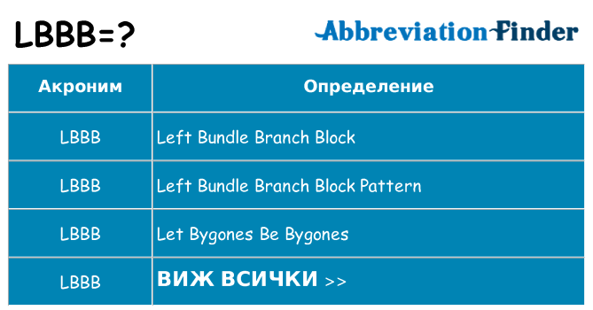 Какво прави lbbb престои