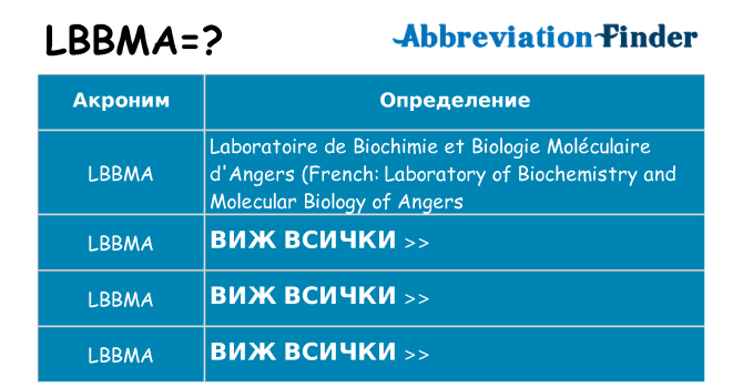 Какво прави lbbma престои