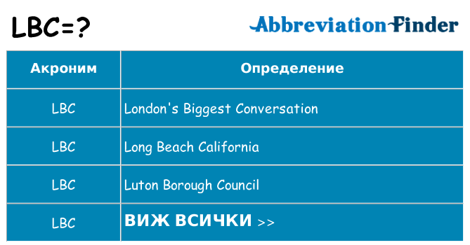 Какво прави lbc престои