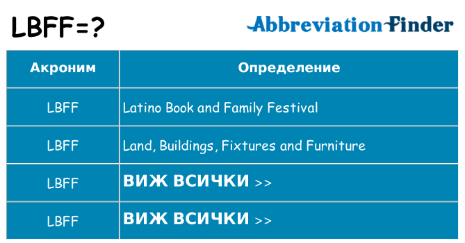 Какво прави lbff престои