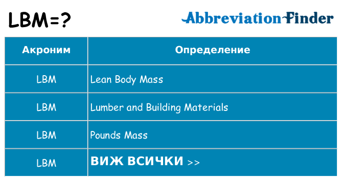 Какво прави lbm престои