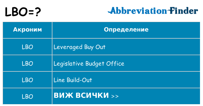 Какво прави lbo престои