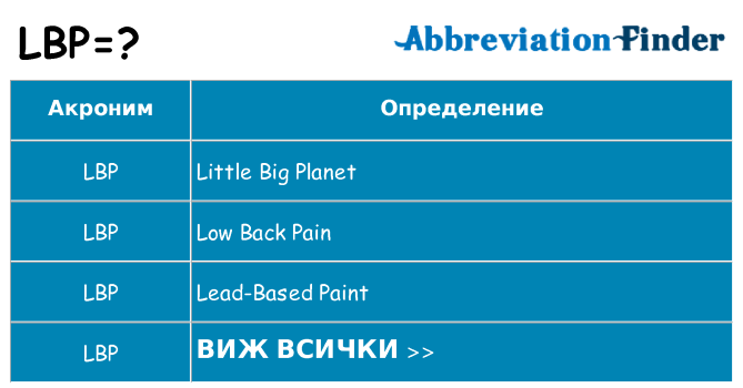 Какво прави lbp престои