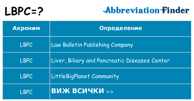 Какво прави lbpc престои