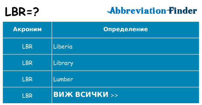 Какво прави lbr престои