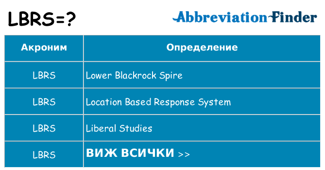 Какво прави lbrs престои