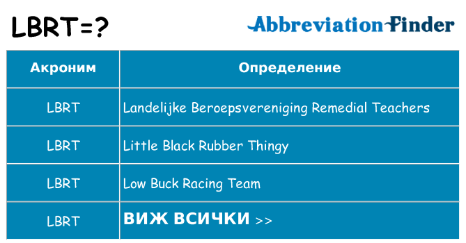 Какво прави lbrt престои