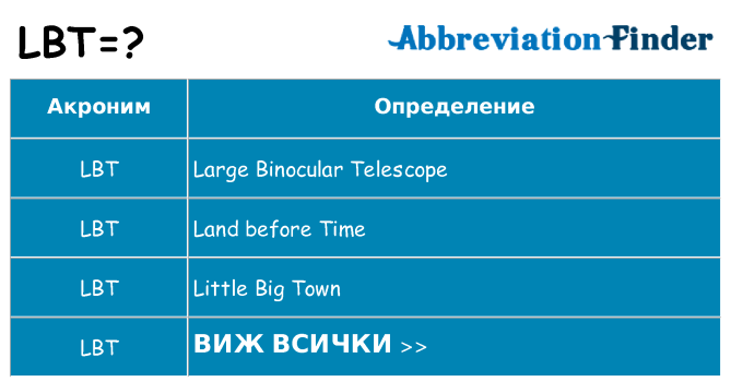 Какво прави lbt престои