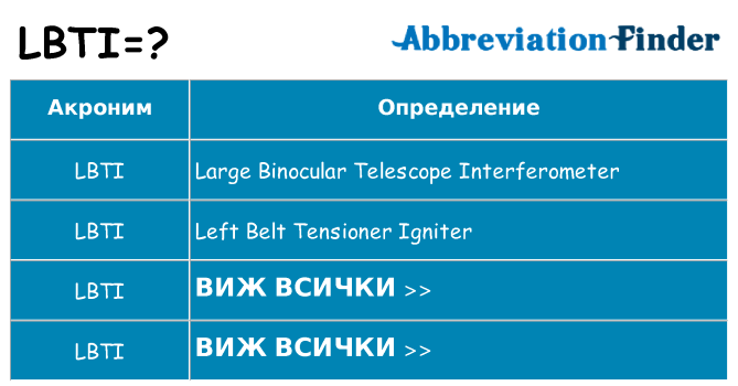 Какво прави lbti престои
