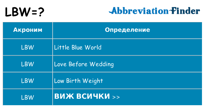 Какво прави lbw престои
