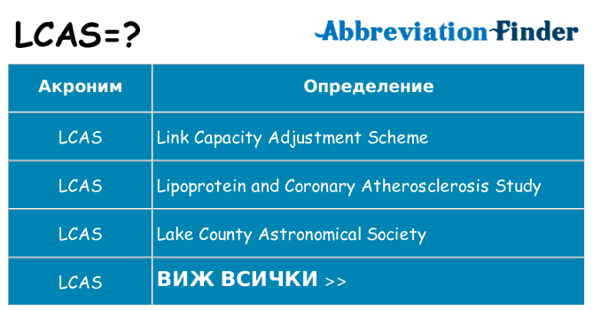 Какво прави lcas престои