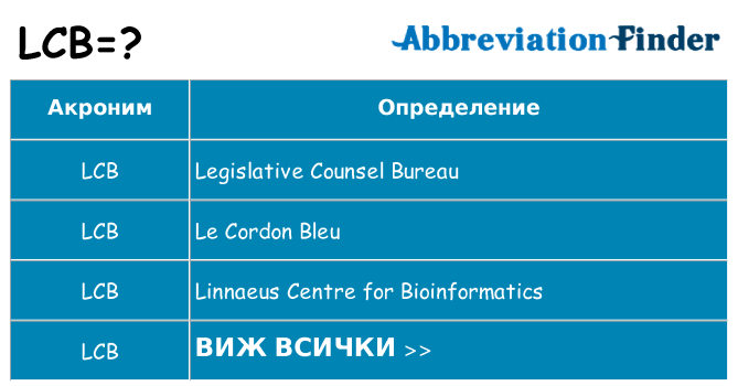 Какво прави lcb престои