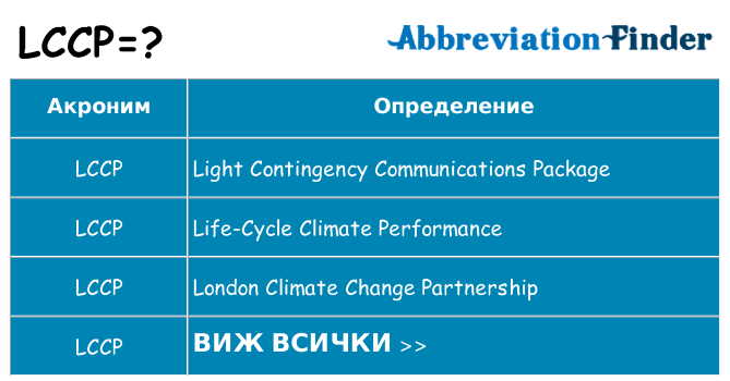 Какво прави lccp престои