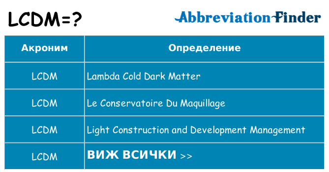 Какво прави lcdm престои