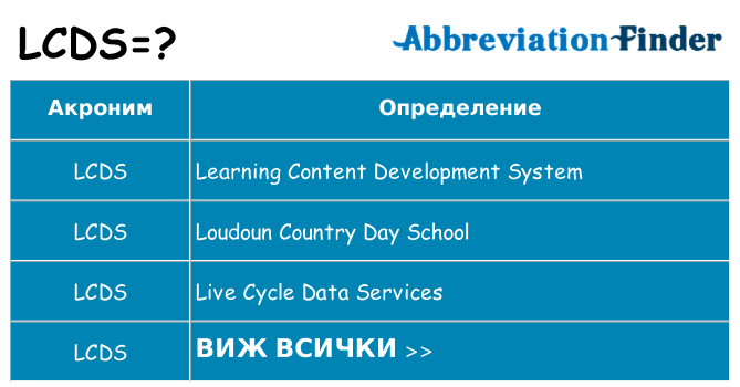 Какво прави lcds престои