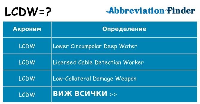 Какво прави lcdw престои