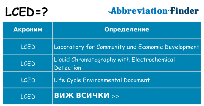 Какво прави lced престои