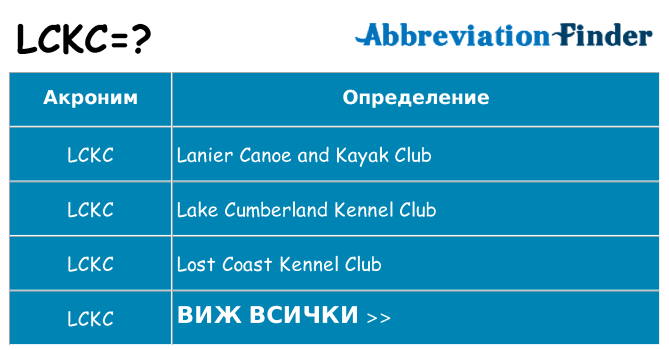 Какво прави lckc престои