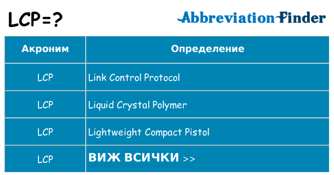 Какво прави lcp престои