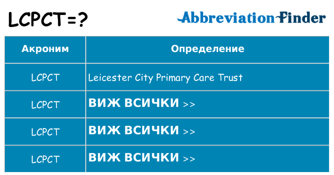 Какво прави lcpct престои