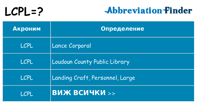 Какво прави lcpl престои