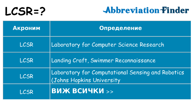 Какво прави lcsr престои