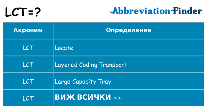 Какво прави lct престои