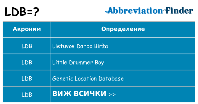 Какво прави ldb престои