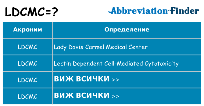 Какво прави ldcmc престои