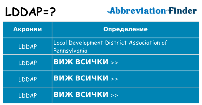 Какво прави lddap престои