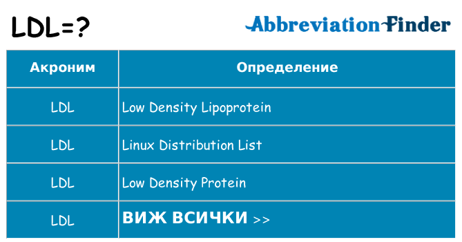 Какво прави ldl престои