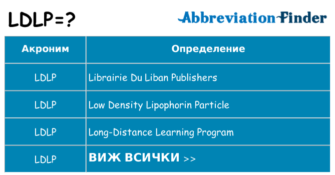 Какво прави ldlp престои