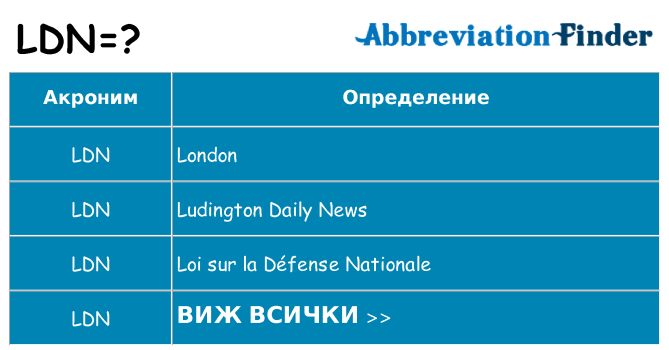 Какво прави ldn престои