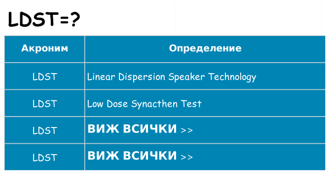 Какво прави ldst престои