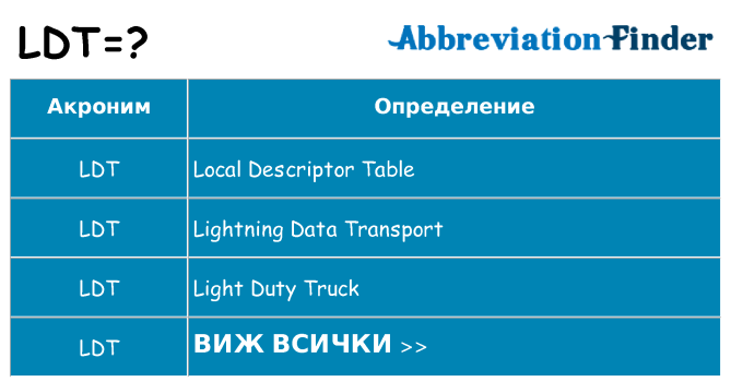 Какво прави ldt престои