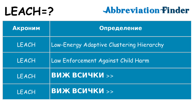 Какво прави leach престои