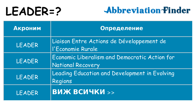 Какво прави leader престои