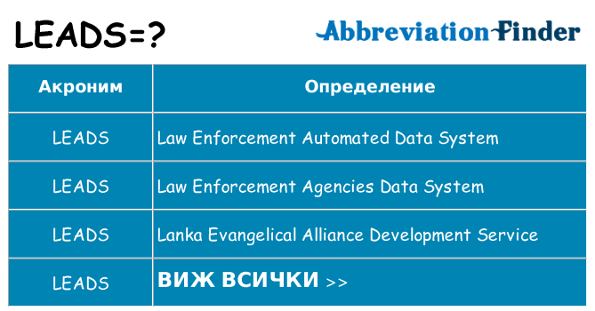 Какво прави leads престои